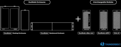 Sonnet: Modulare DuoModo Thunderbolt Erweiterungssysteme fr Desktop und Rack-Einbau