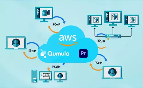 Post Production in der Cloud mit Adobe Premiere Pro per Qumulo Studio Q