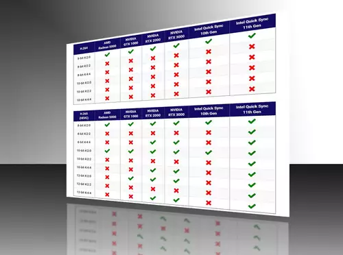 Puget Systems untersucht Hardware Decoding unter DaVinci Resolve