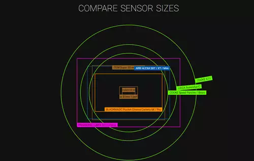 Aktueller Sensorformat-Online-Calculator - Sensorsizes.com