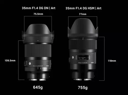 Neues optisches Design fr E- und L-Mount - SIGMA 35mm F1,4 DG DN Art