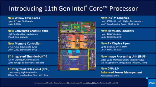11te Generation von Intel CPUs bringt hhere Taktraten, bessere GPU und Thunderbolt 4