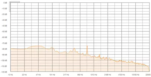Das interne Mikrofon der Sony FDR-AX1