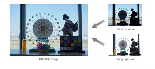 Sony Alpha 7000 - Kommendes Dynamikwunder dank Digital Overlap High Dynamic Range?