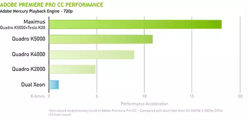 Adobe Premiere CC Mercury Playback Engine Performance mit GPU