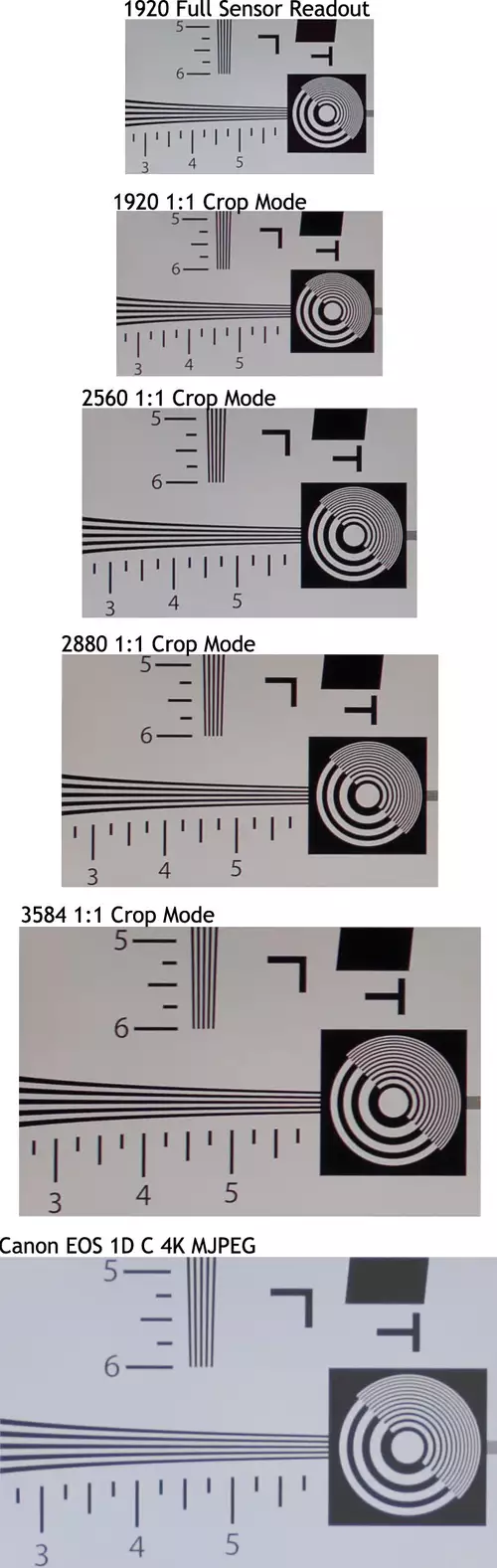 5D Mk3 Magic Lantern 1:1 Crop Modes