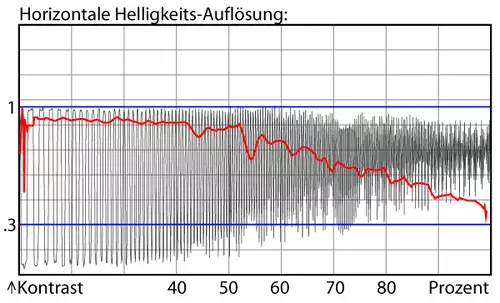 Canon EOS 1DX : Luma