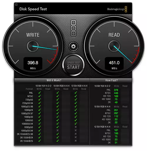 MacBookRetina DiskSpeed Test