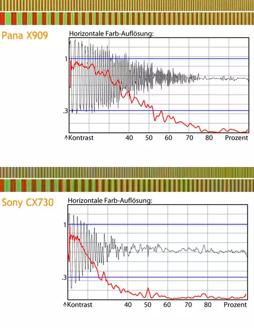 Zwei Sweep-Teile (Vergrerung 2:1) und die zugehrigen Messdiagramme.