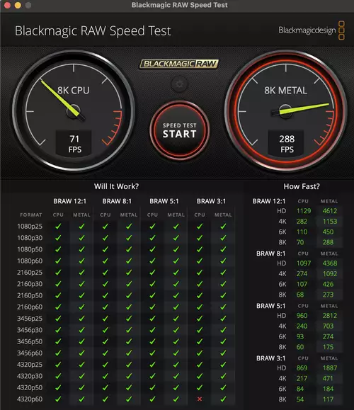 Resolve RAW Speed Test: Apple M3 Max (128 GB, CPU: 12P + 4E, GPU: 40 Cores)  