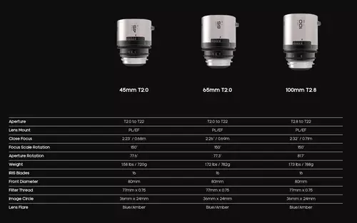 Neue Low-Cost Anamorphoten aus China: Remus 1.5x Anamorphic (Fullframe) fr unter 1000,- Euro