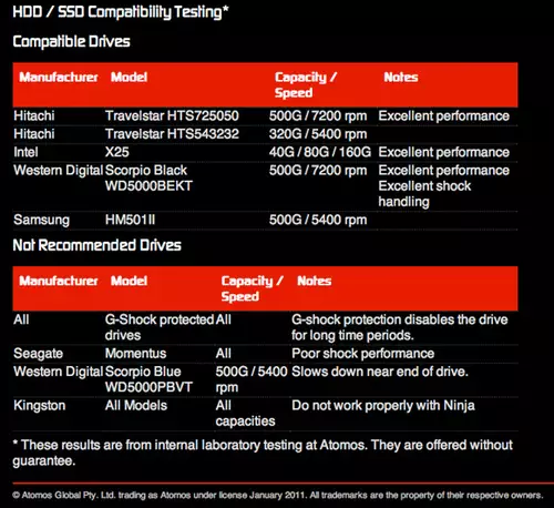 Atomos Ninja : atomosSSDs 600