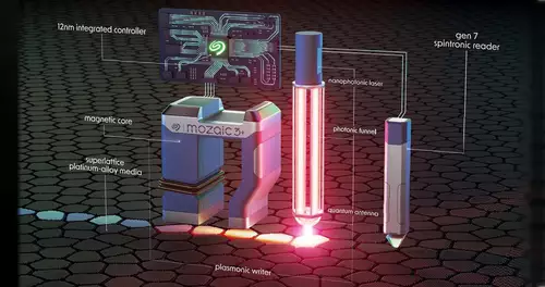 The new read/write head heats the track cell before writing