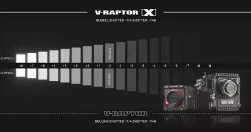 RED V-RAPTOR X(L)  - Erweiterte Dynamik durch Doppelbelichtung erklrt