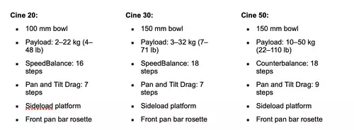 Sachtler stellt neue Cine-Serie an Stativk�pfen vor: Cine20, 30 und 50