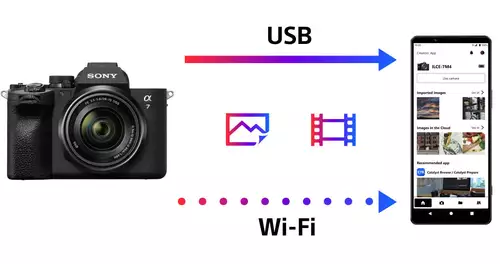 Sony&s Creators& Cloud now allows direct upload from supported cameras 