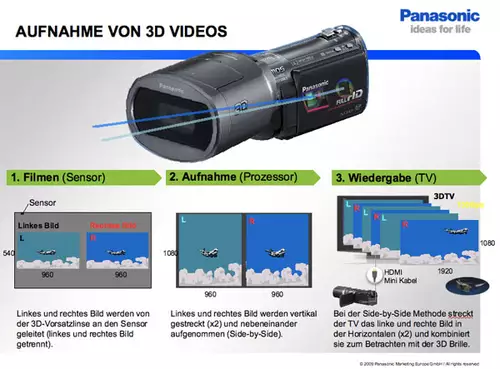 Side-by-Side Verfahren bei 3D