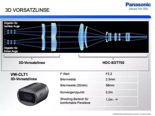 Funktionsweise 3D Vorsatzlinse