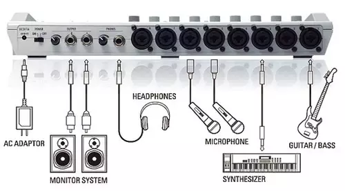 Zoom R16 : ger2