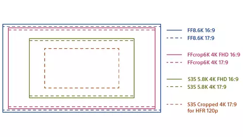 Rolling Shutter und Dynamik Venice 2 Bildqualitt zum halben Preis? Sony Burano Sensortest : SENSOR Ausschnitte