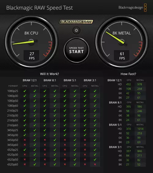 Resolve RAW Speed Test: Mac MIni M2 10 GPU Cores (8GB, 100GB/s, Metal)