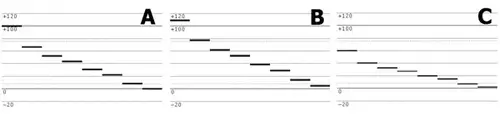 Verschiedene Ansichten eines Waveform-Monitors.