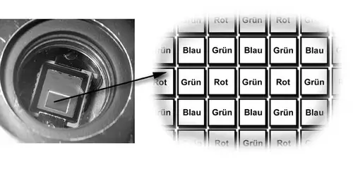 Mit einem Bildwandler kann ein Pixel nur entweder einen roten, grünen oder blauen Farbton aufnehmen.