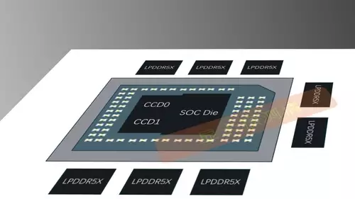 AMDs Notebook APU Strix Halo - besser als Apples M3 Pro Chip?