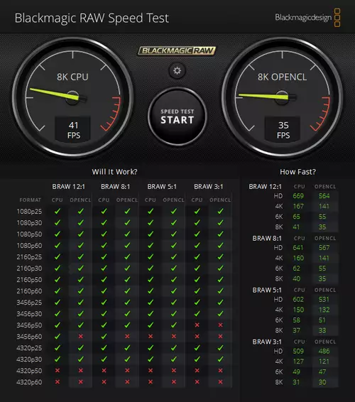 Beschleunigte GPU Effekte AMD Radeon RX 7900 GRE mit 16GB und 256 Bit - preiswerte Grafikkarte fr DaVinci Resolve? : SpeedTestAMD