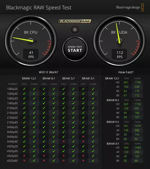 Luxus oder Arbeitstier? Beste Grafikkarte für DaVinci Resolve? Nvidia GeForce RTX 4080 Super : SpeedTest
