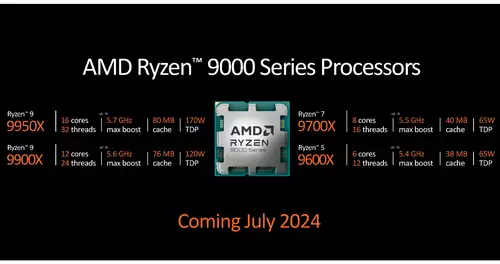 AMD stellt Ryzen 9000 Prozessor-Serie mit neuen Zen5 Kernen vor 