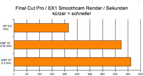 MacBook Pro 15" Teil II : Render