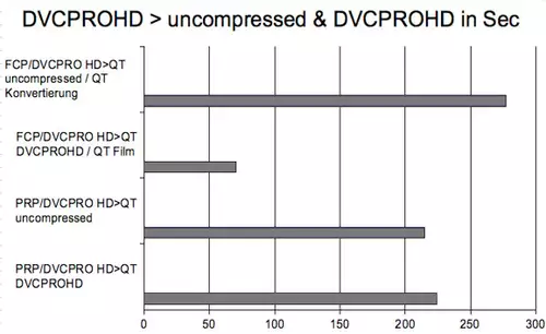 MacBook Pro: FCP vs Premiere: XDCAM EX u.a. : dvcprohdtab