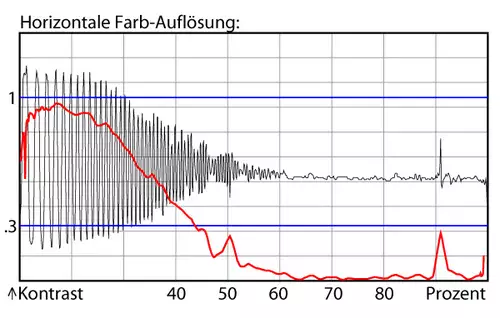 Schnelle Bekanntschaft - Sony PMW-EX3 : chroma