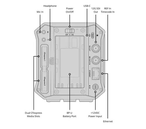 Cine Kamera Blackmagic Pyxis in der Praxis im Gimbal-, Schulter- und Handkamera-Setup : BM Pyxis INOuts