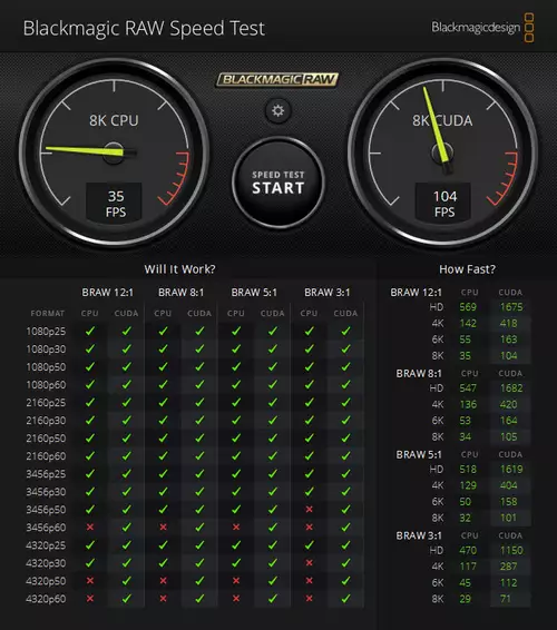 Fundament(al) erneuert - 4K-Testrechner mit AMD Ryzen 5 5600X : PIC Speedtest