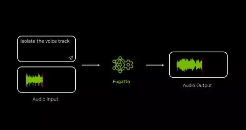 Nvidia zeigt Fugatto - KI-Sounddesigner, Audiotool und Mitmusiker