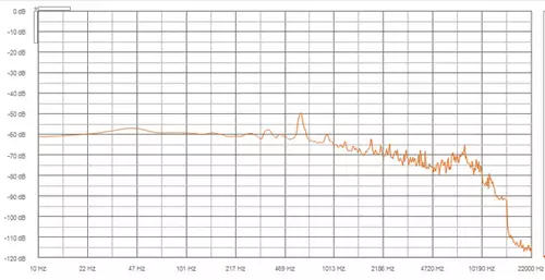 Frisch gestrichen - Sony HDR-HC9E : audio hc9