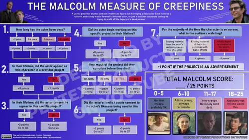 Malcolm Measure of Creepiness