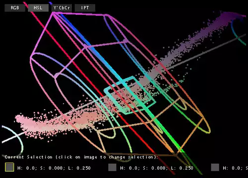 NIcht den Kopf verlieren – Im 3D-Scope muss man seine Farbbereiche erst einmal wiederfinden.