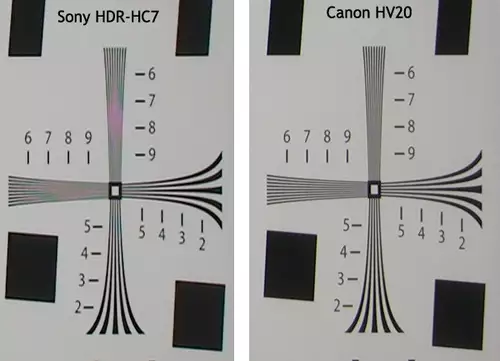An die vorzügliche Schärfe der HV20 kommt die HC7 nicht ganz heran. In feinen Strukturen gibt es deutliche Moires.