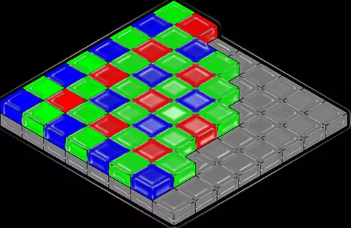 Beim Bayer-Filter liegt über jedem Pixel des Bildwandlers eines separate Filterfarbe.