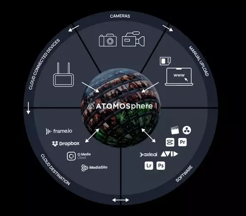  Atomos ATOMOSphere  Specialized Cloud Solution for Video and Photo Projects 