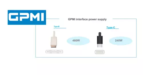 Kommender GPMI-Standard aus China soll HDMI, DisplayPort und USB-C beerben