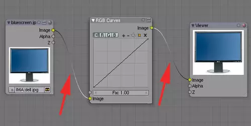 Abbildung 2 - Wir leiten den Input durch die RGB-Kurve zum Output, indem wir die Nodes verbinden