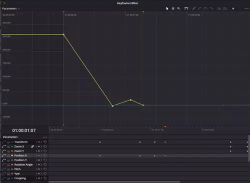 Timeline-Compositing DaVinci Resolve 20 Workshop - Photoshop Layer-Split und der neue Keyframe Editor : LinearerVerlauf