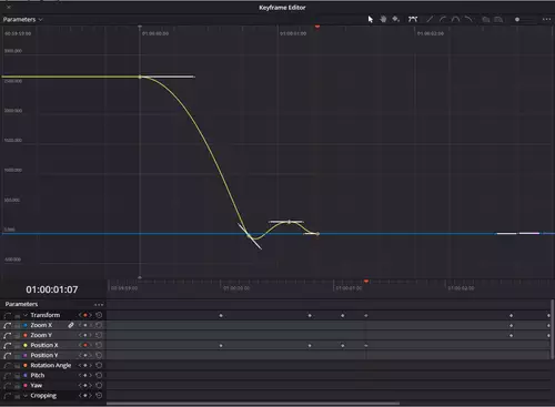 Timeline-Compositing DaVinci Resolve 20 Workshop - Photoshop Layer-Split und der neue Keyframe Editor : curve final
