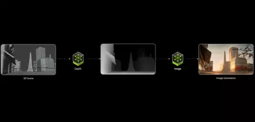 Blueprints und NIMs - Nvidia zeigt "3D-Guided Generative AI" fr RTX GPUs 