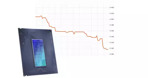 Drastische Preissenkung bei Intel Mainstream-CPU - Core Ultra 7 265KF unter 300 Euro
