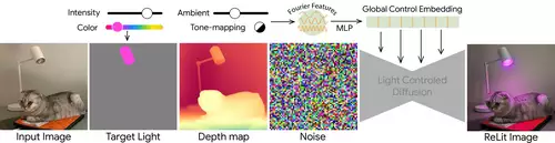 Google LightLab